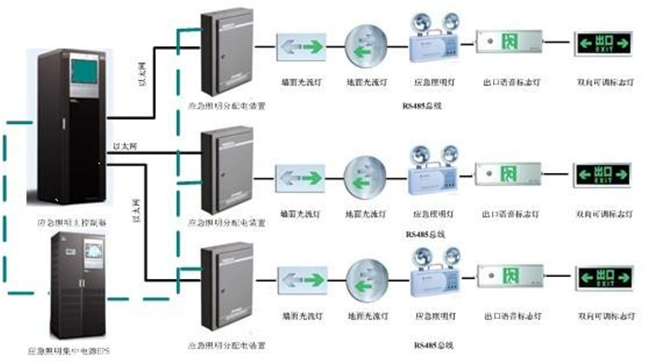 应急照明系统原理图